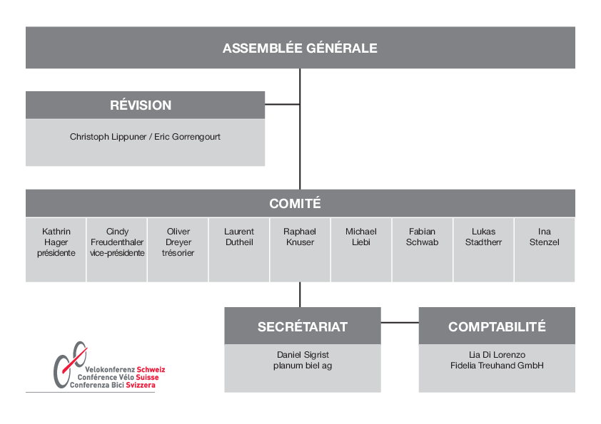 vks_organigram_f_2024.pdf