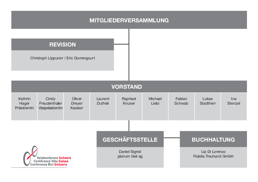 vks_organigram_d_2024.pdf